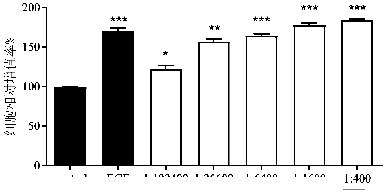 Composition for skin repair