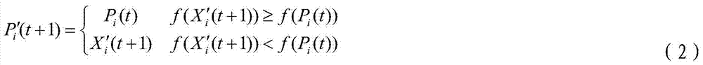 Simulated annealing particle swarm based air-conditioning energy consumption model parameter identification method