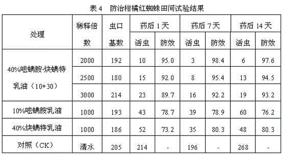 Acaricidal composition containing pyriminostrobin and propargite