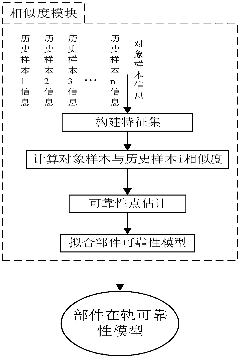 SHA-based spacecraft ACS mission life prediction method