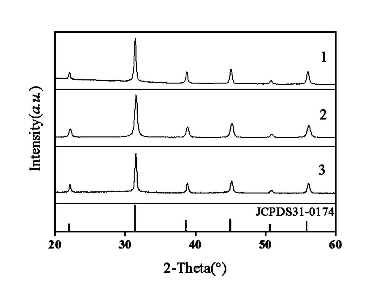 Preparation method of monodisperse barium titanate cubic nanometer particles