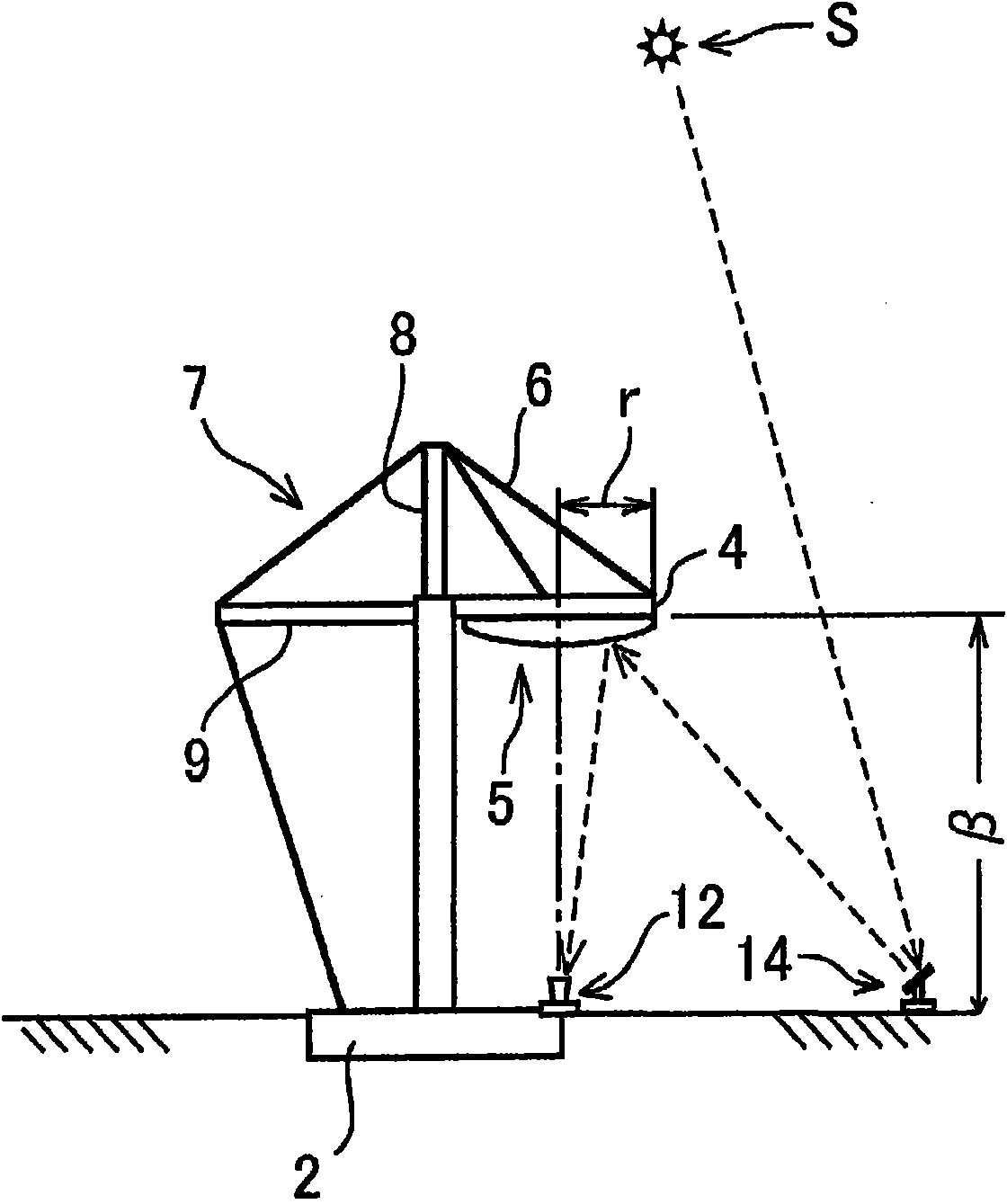 Beam down system solar generation device