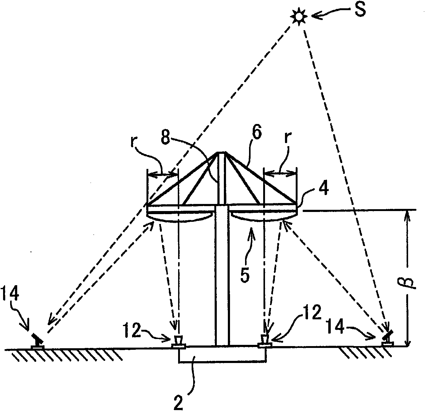 Beam down system solar generation device