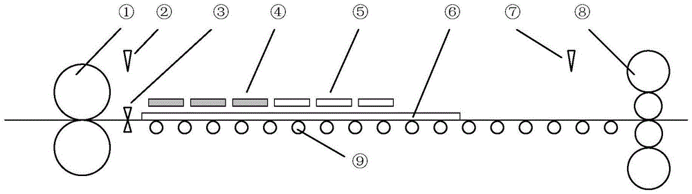 Temperature forecasting method for finish rolling inlet during hot continuous rolling