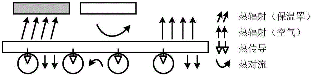 Temperature forecasting method for finish rolling inlet during hot continuous rolling