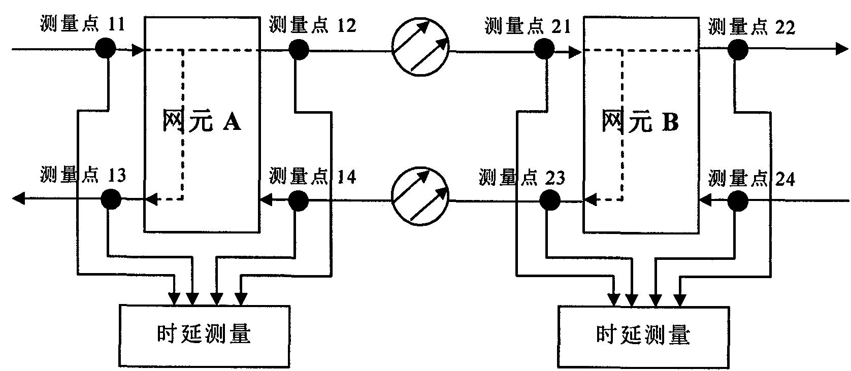 Method and system for using synchronous digital hierarchy (SDH) to realize high-accuracy time synchronization