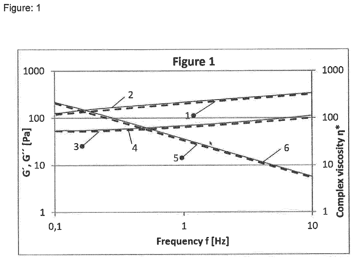 Method for dynamic filtration of a cross-linked hydrogel