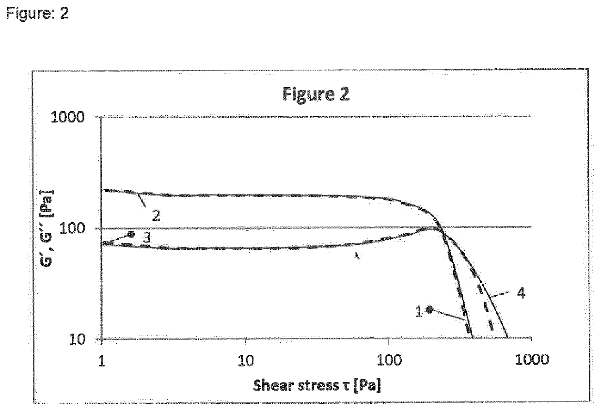 Method for dynamic filtration of a cross-linked hydrogel