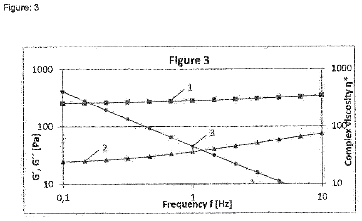 Method for dynamic filtration of a cross-linked hydrogel