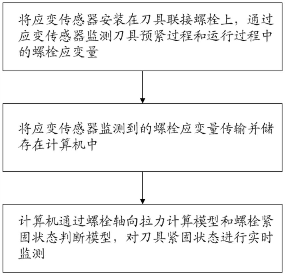 Tunnel boring machine cutter fastening state real-time monitoring method