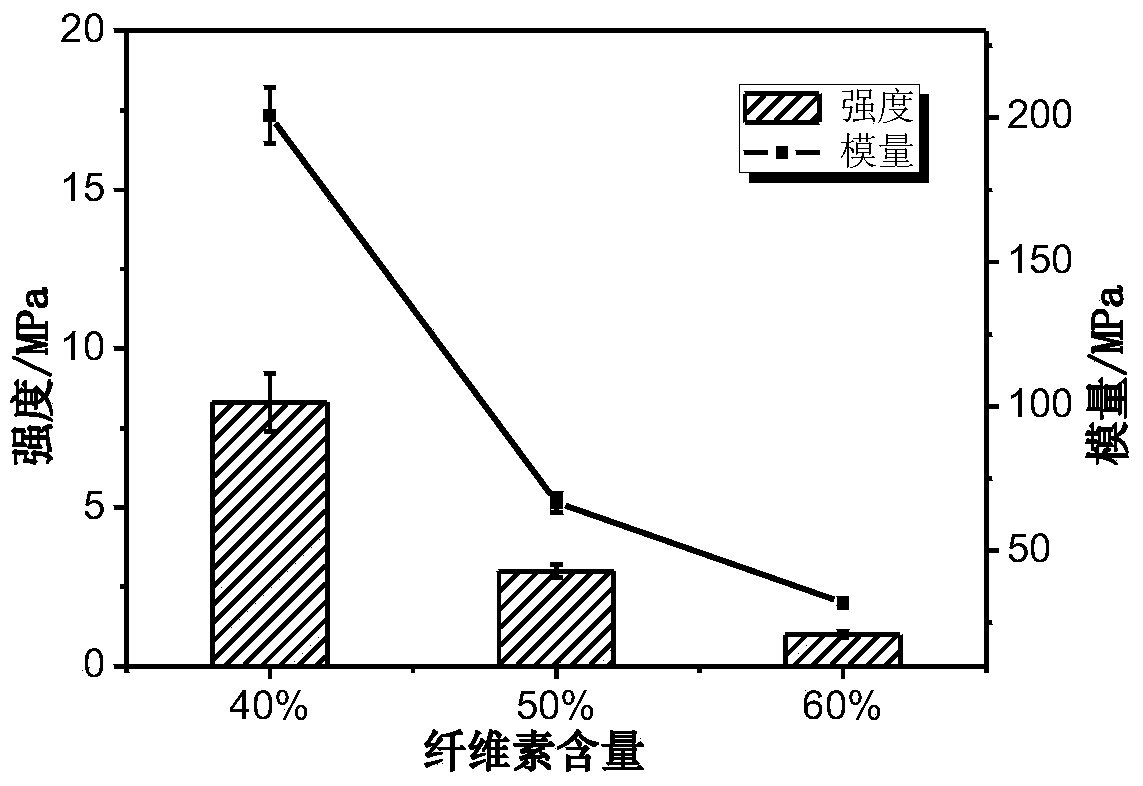 Cellulose thermoplastic material and preparation method thereof