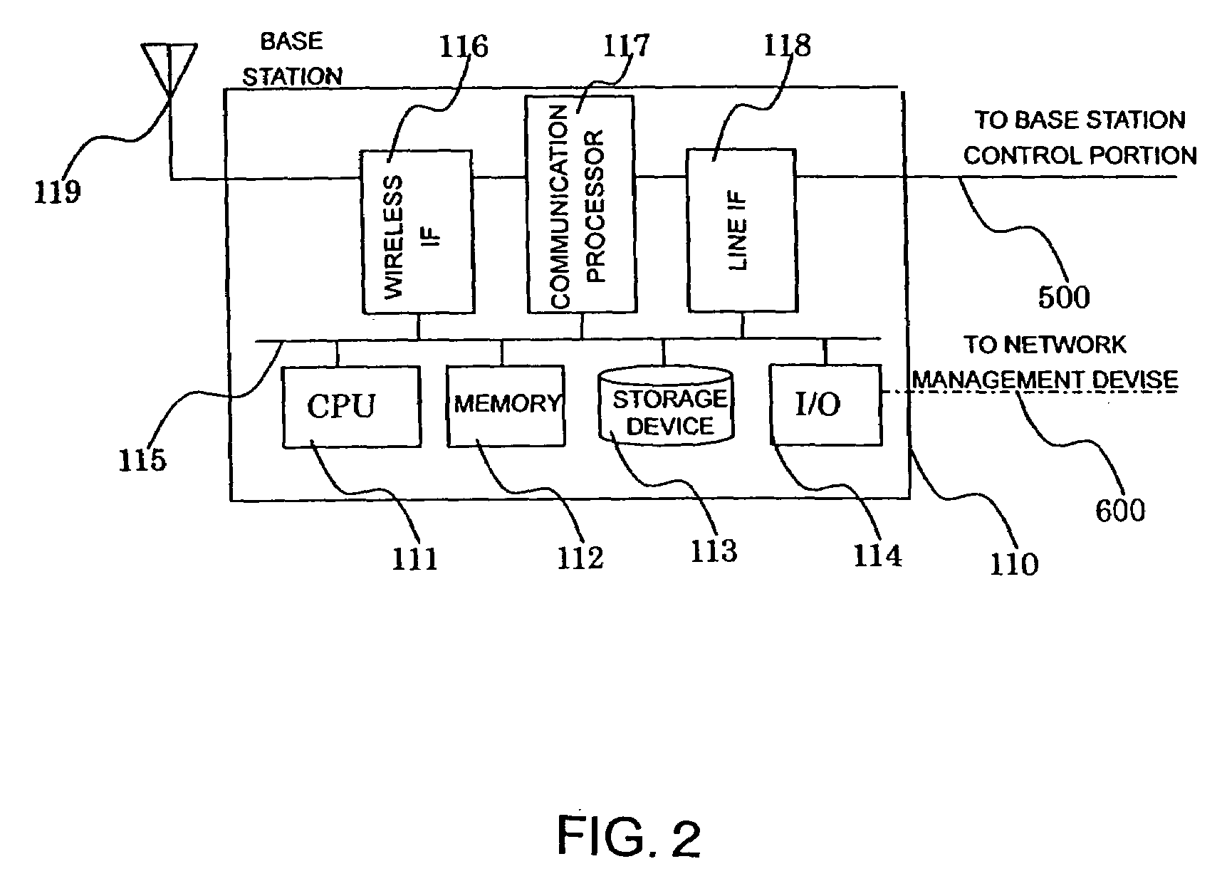 Wireless communication apparatus, wireless communication network and software upgrading method