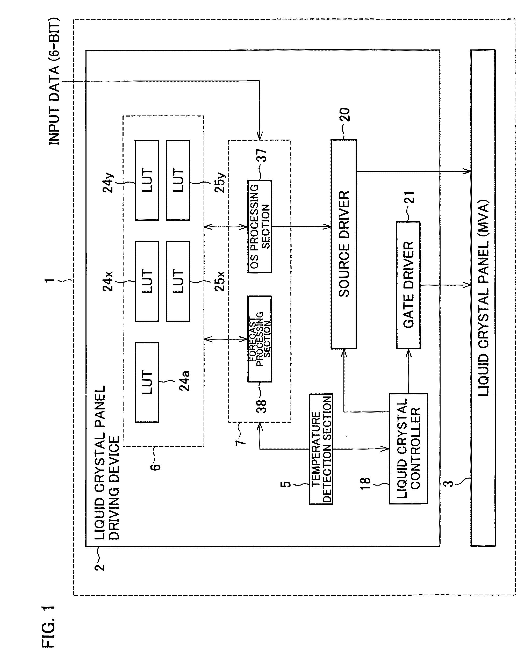 Liquid crystal panel driving device, method for driving liquid crystal panel, liquid crystal display device, and in-vehicle display device