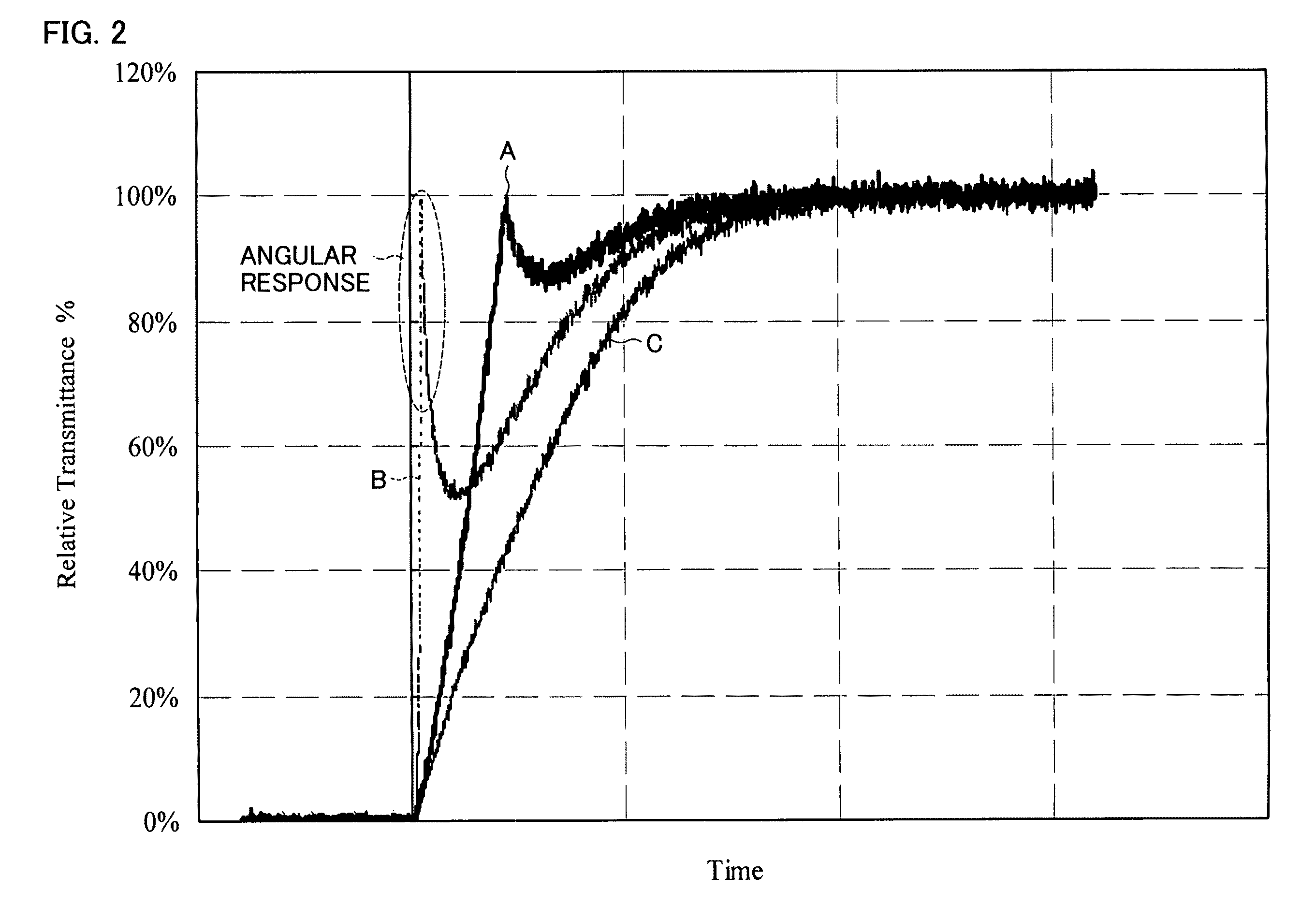 Liquid crystal panel driving device, method for driving liquid crystal panel, liquid crystal display device, and in-vehicle display device