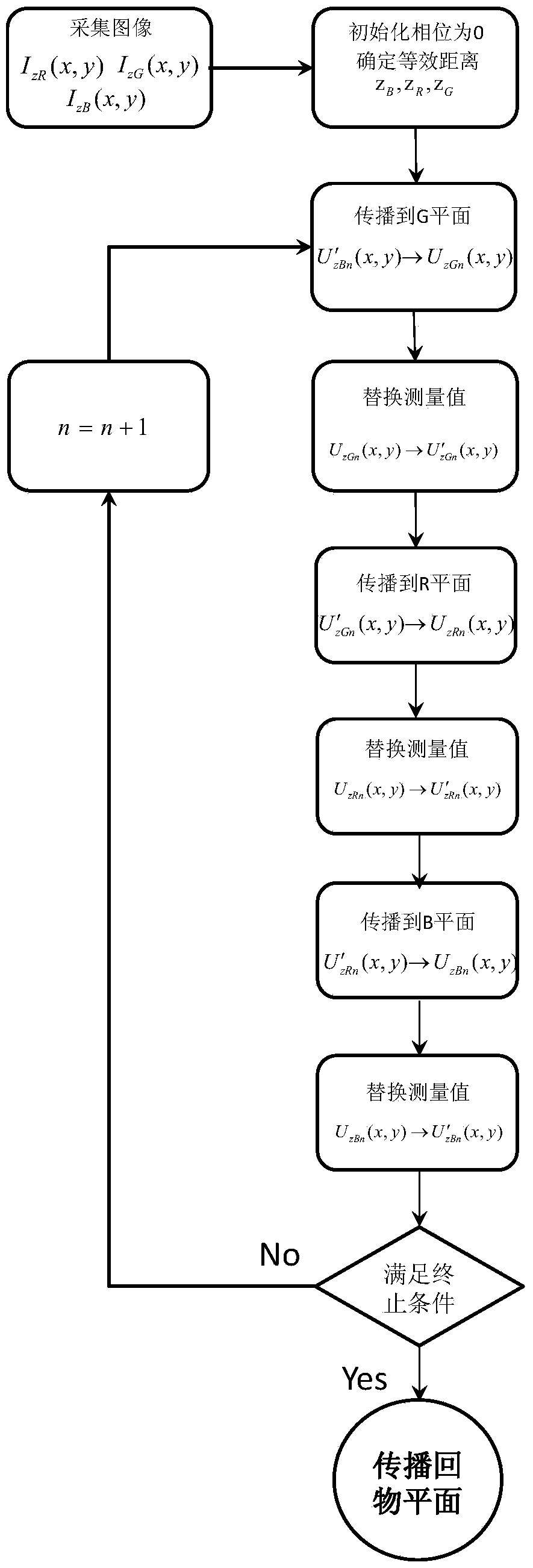 Lensless Microscope Based on LED Light Source and Its Image Reconstruction Method