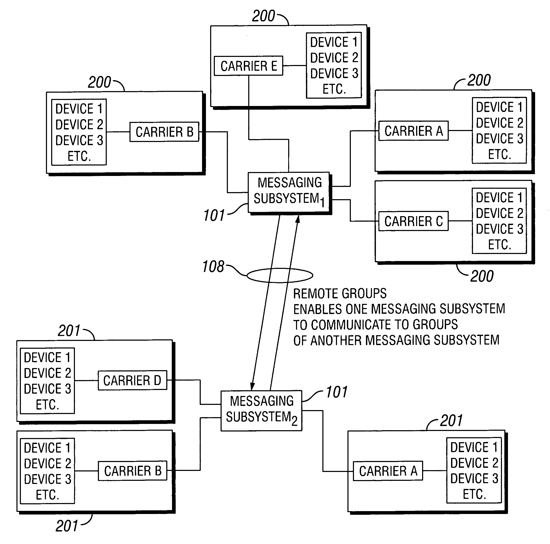 Systems and methods for messaging to multiple gateways