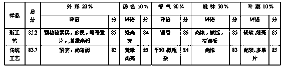 Granular green tea processing method through combination of microwave drying of first-step roasting leaves and double-pot tea curling machine shaping