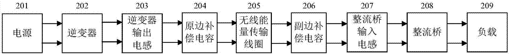 Wireless charging system load estimation method