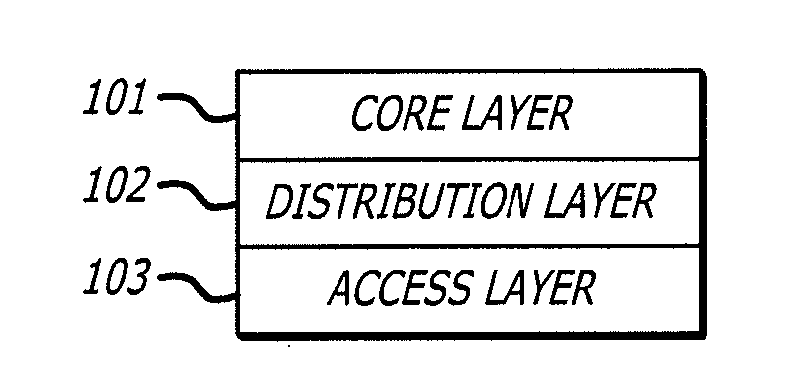 Gaming network