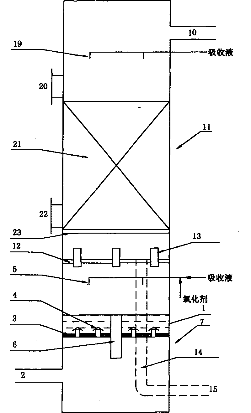 Method for depriving sulfureted hydrogen in biogas and device