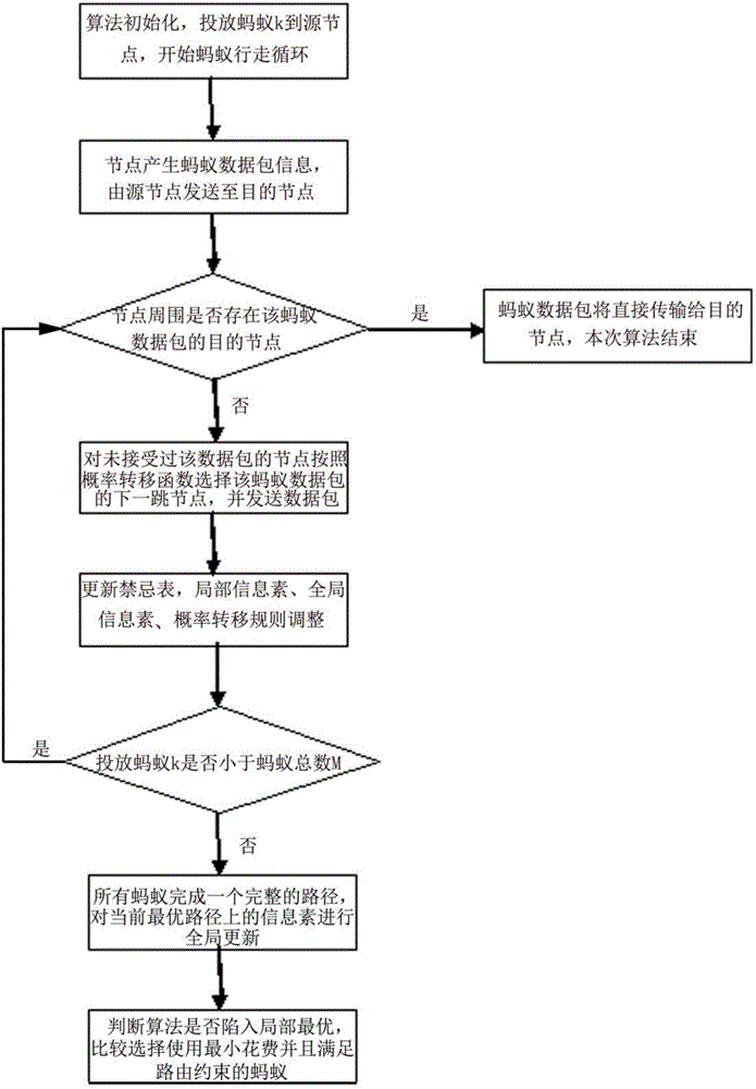 Illumination communication dynamic routing ant colony algorithm based on new probability transfer function