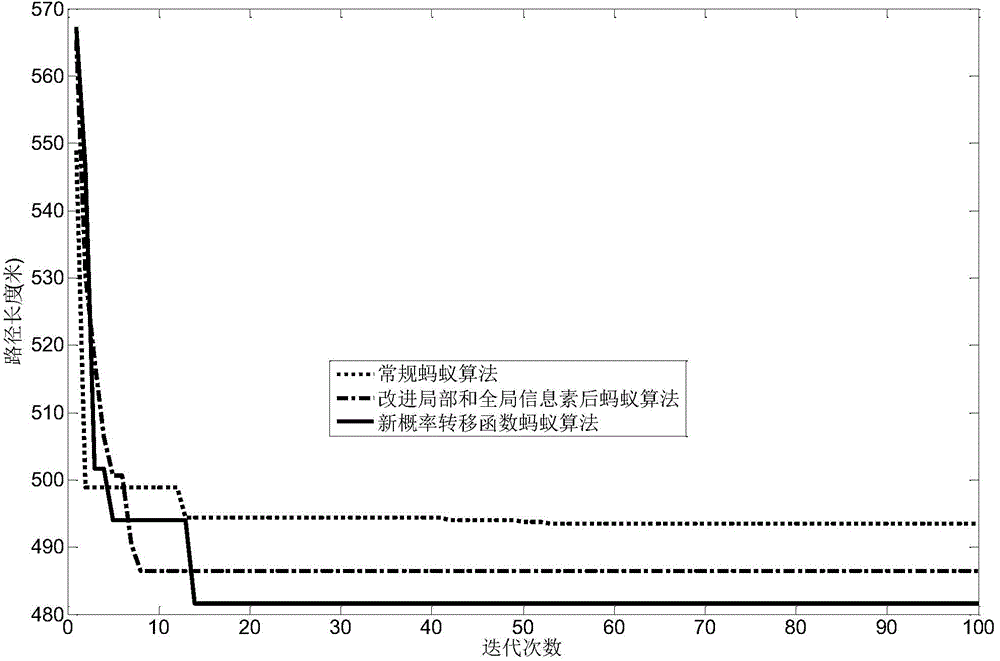 Illumination communication dynamic routing ant colony algorithm based on new probability transfer function