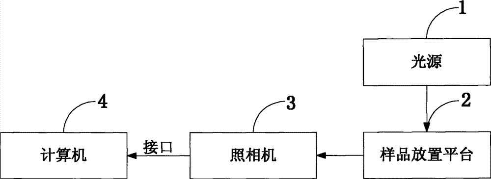 Method and device for evaluating machine vision original-value detection of exterior corrosion appearance characteristics of material