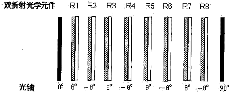 A liquid crystal tunable filter and its configuration method