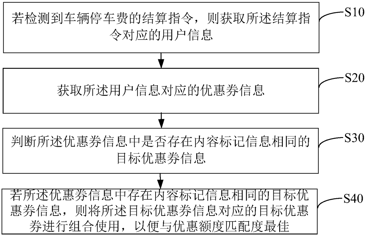 Parking lot charging method, device and equipment, and readable storage medium