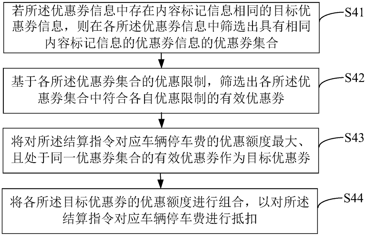 Parking lot charging method, device and equipment, and readable storage medium