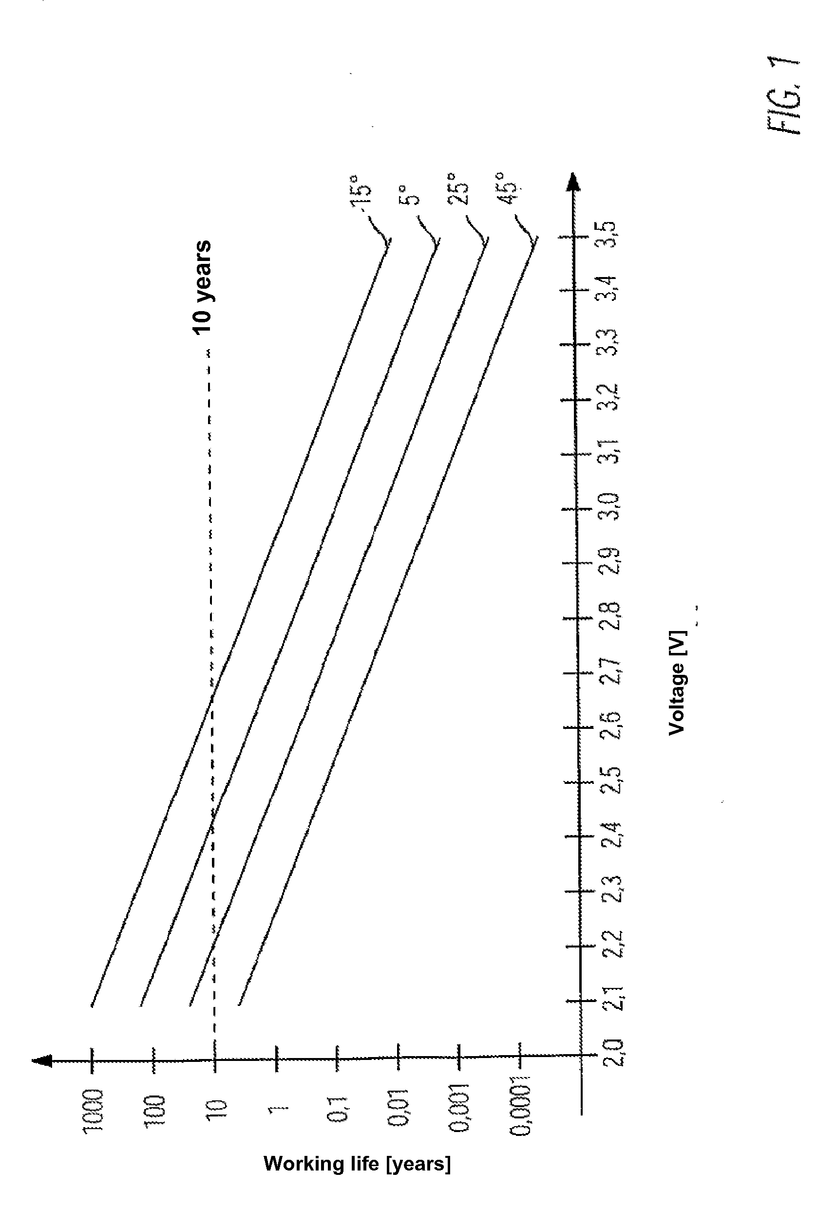 Energy Storage Unit