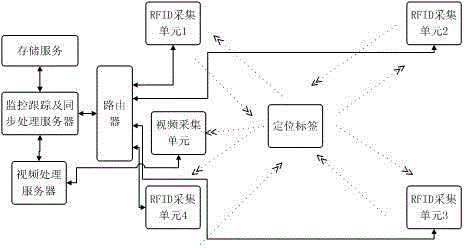 Personnel identification method and system combining video identification and UWB positioning technologies