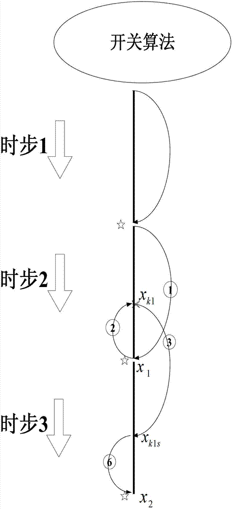 A real-time non-fixed-point interpolation calculation method for switch within step size