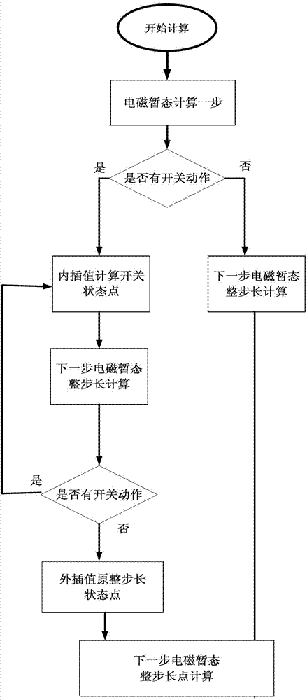 A real-time non-fixed-point interpolation calculation method for switch within step size