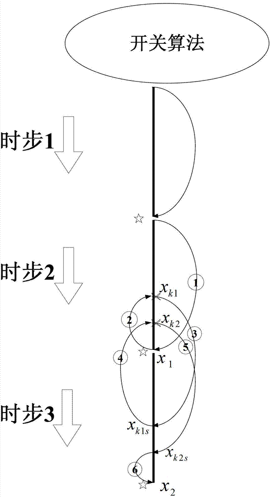 A real-time non-fixed-point interpolation calculation method for switch within step size