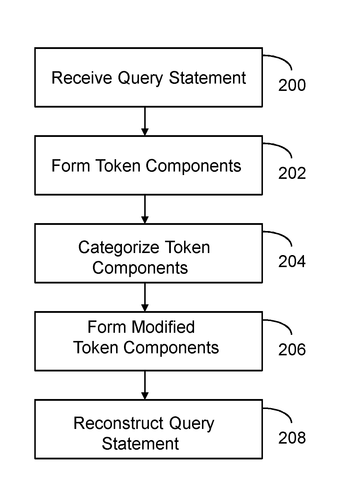 Distributed Storage and Distributed Processing Query Statement Reconstruction in Accordance with a Policy