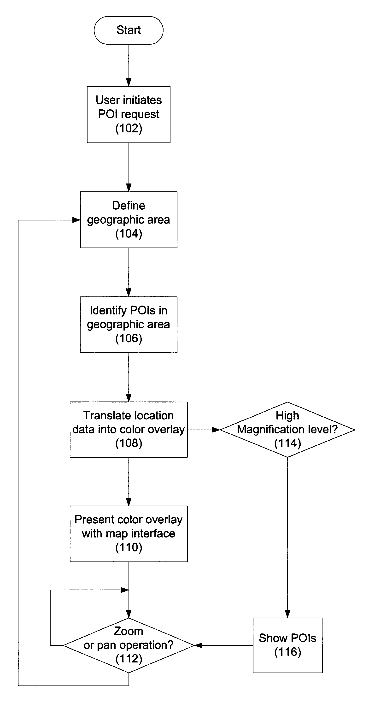 Techniques for representing location information