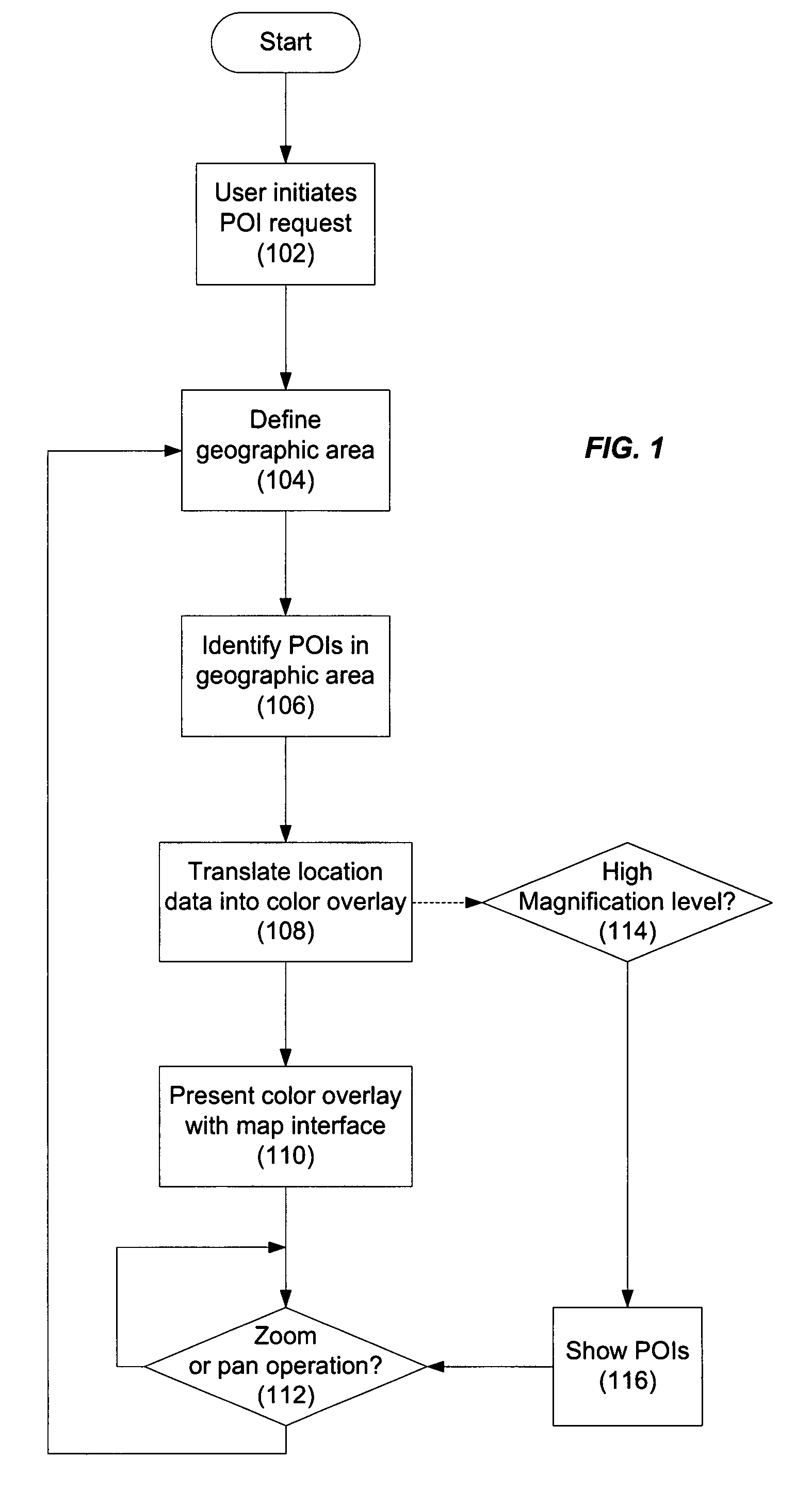 Techniques for representing location information