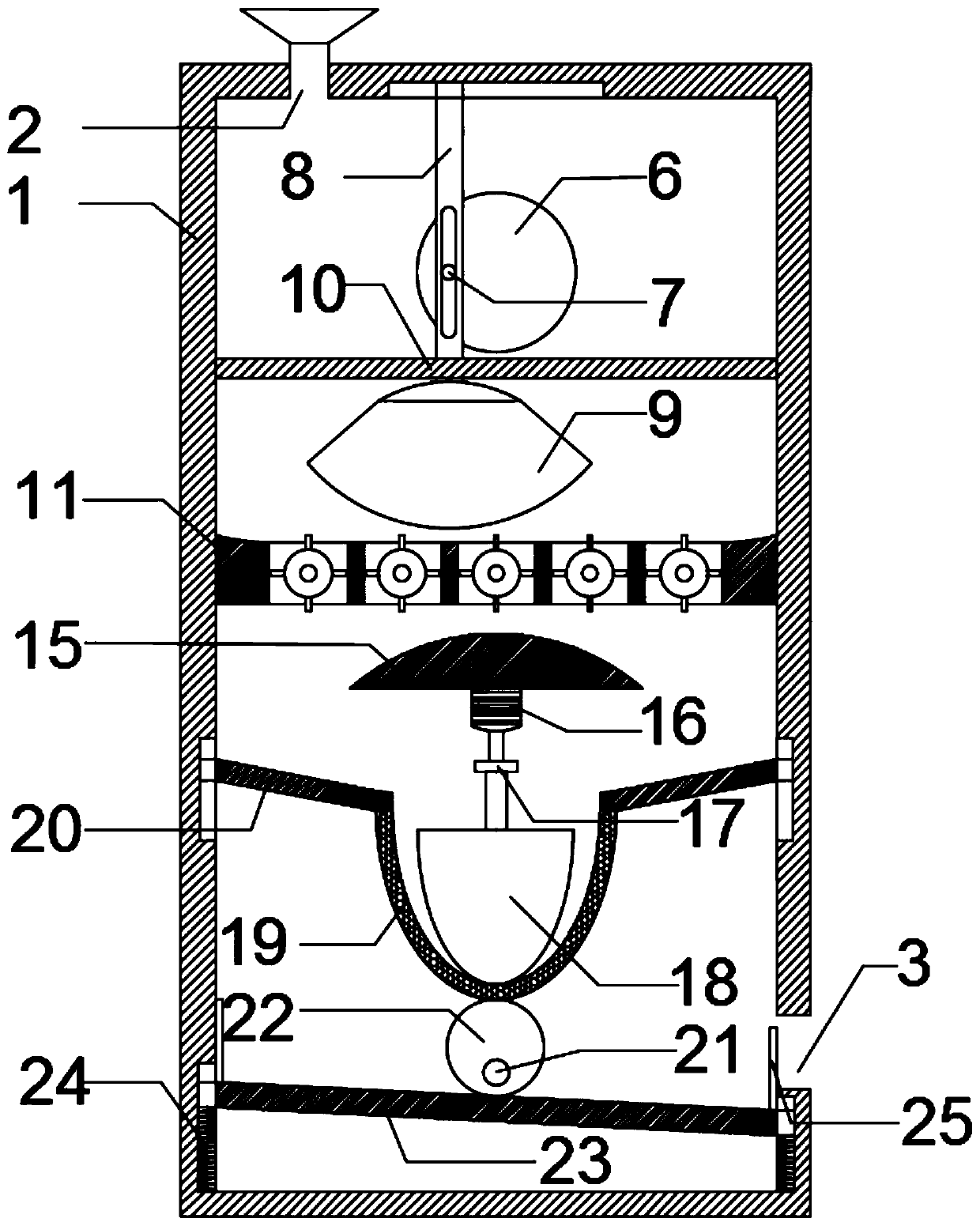 Coal grinding device for gasifier