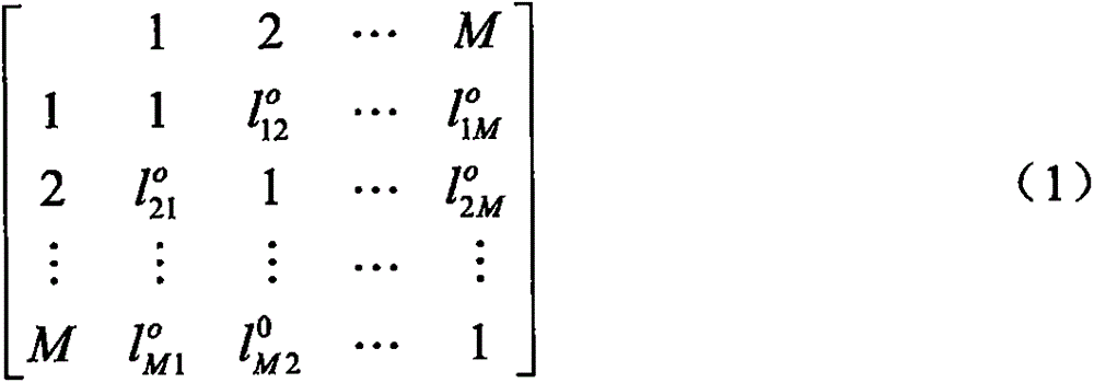 Generalized grouping detection method