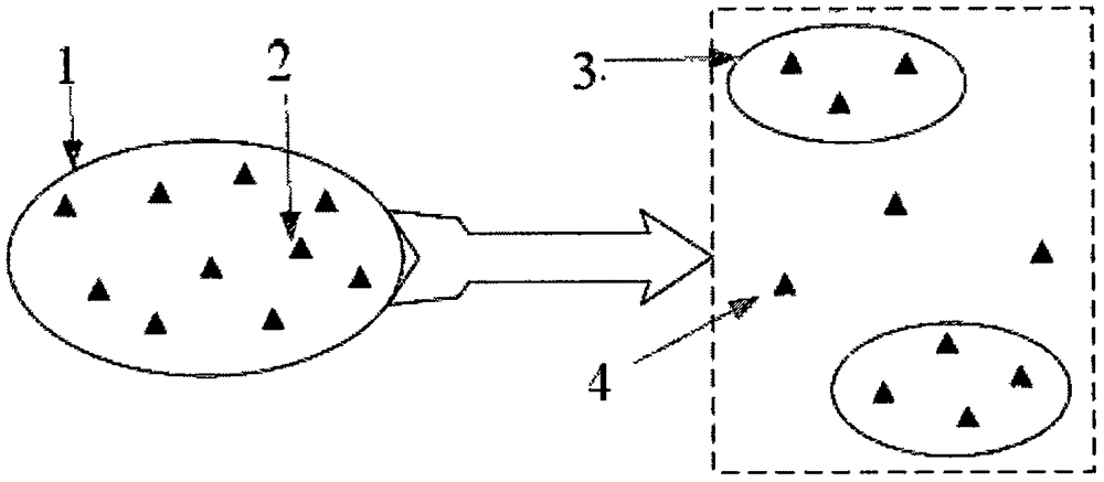 Generalized grouping detection method