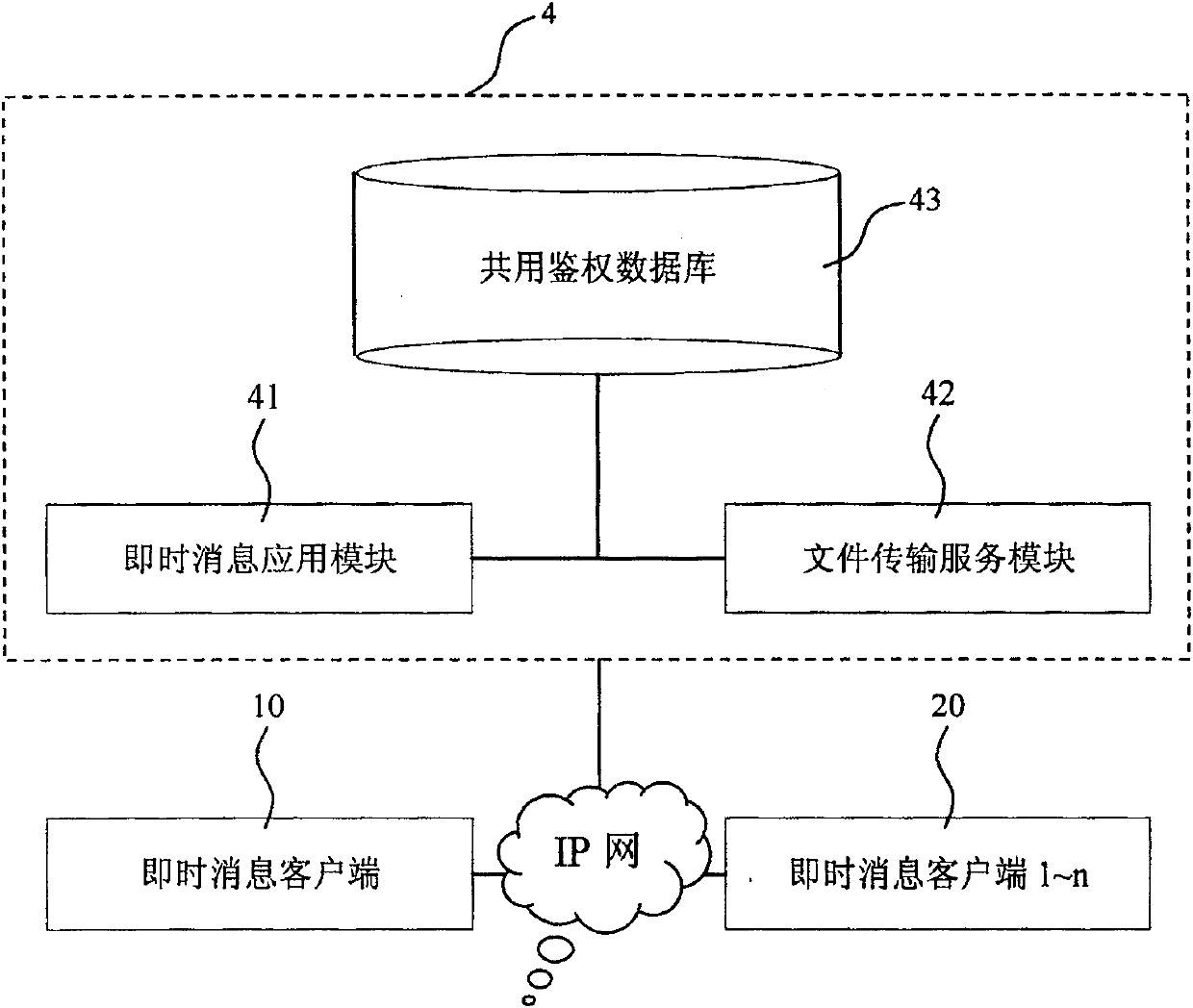 File transfer system and method of instant message