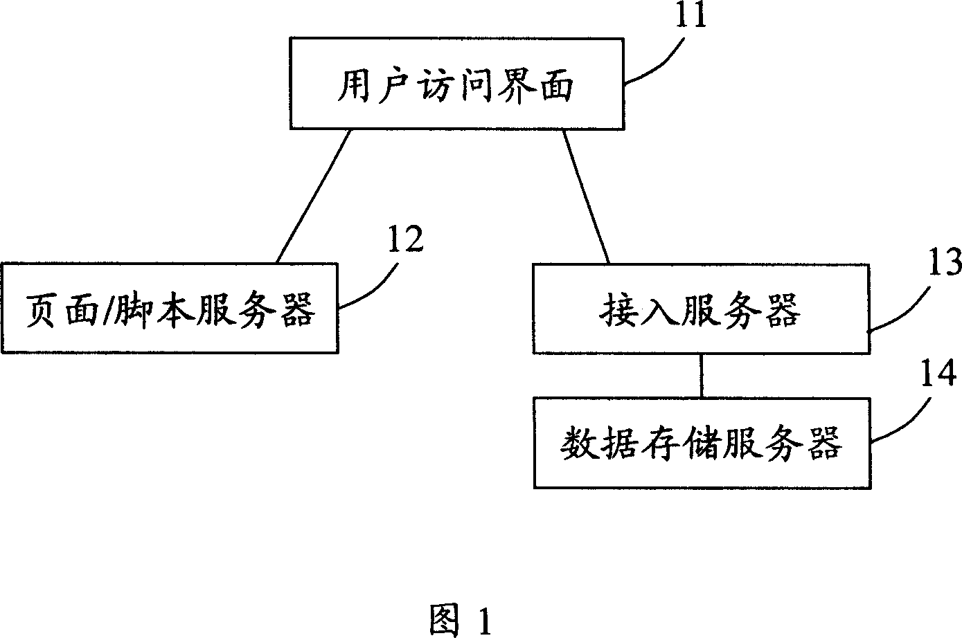 An upgrade method and system of Web service system