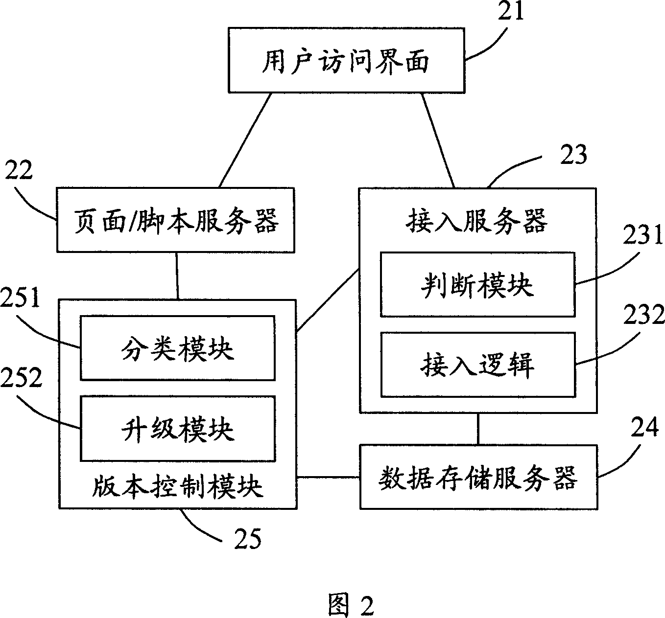 An upgrade method and system of Web service system