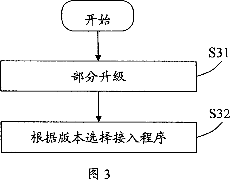 An upgrade method and system of Web service system