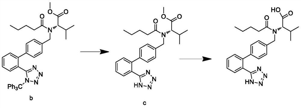 Synthesis process of valsartan