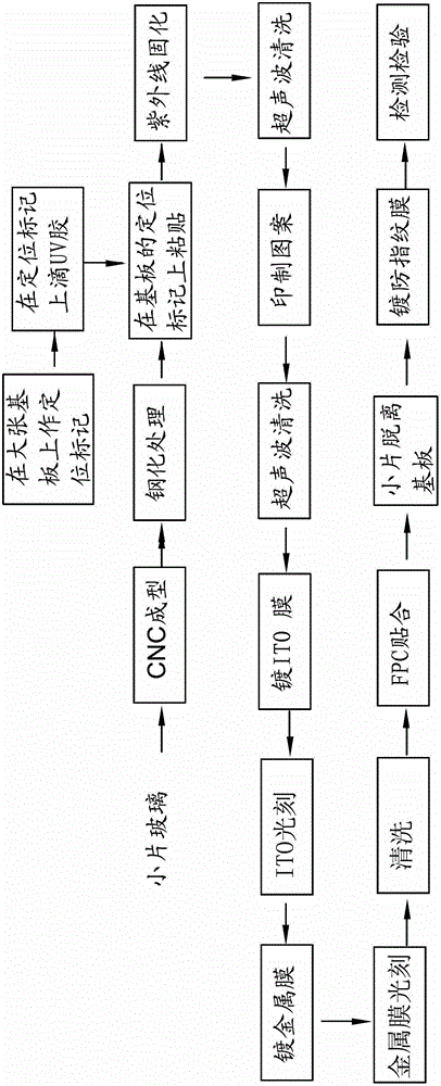 Method for manufacturing capacitive touch screen