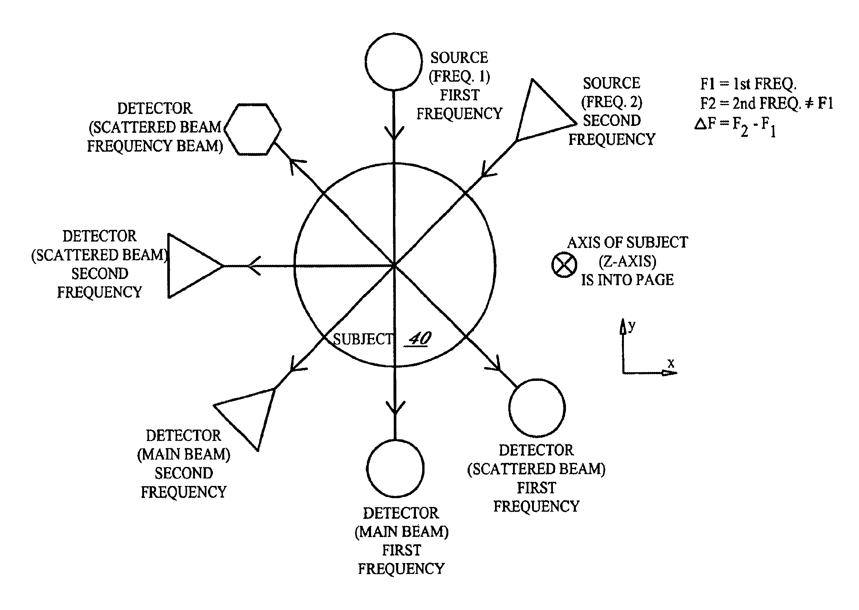 Radio-frequency imaging system for medical and other applications