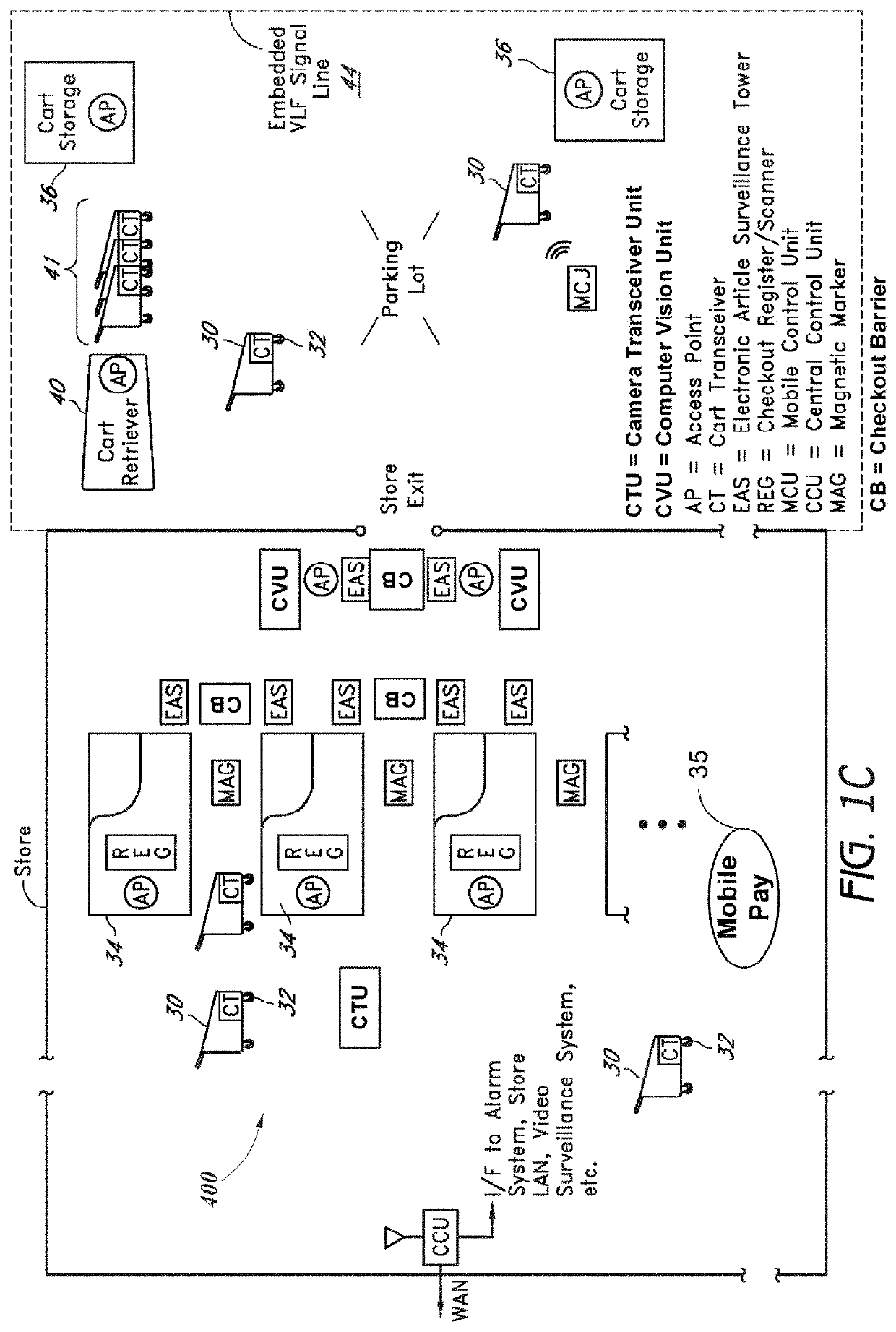 Shopping cart monitoring using computer vision