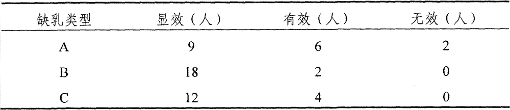 Lactation promoting composition and preparation method thereof